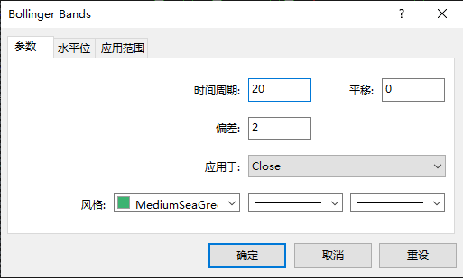 XM MT4图表上怎么添加布林带指标