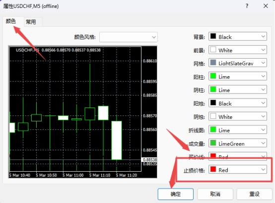 XM外汇MT4上图表止损价格颜色怎么切换?