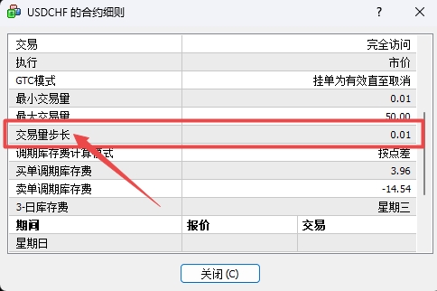 XM MT4上货币交易步长怎么查看?