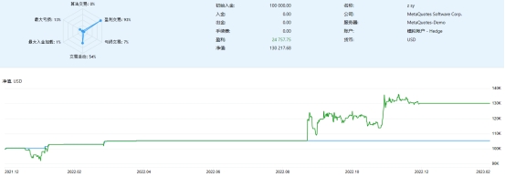 XM MT5上交易详情报告在哪看?