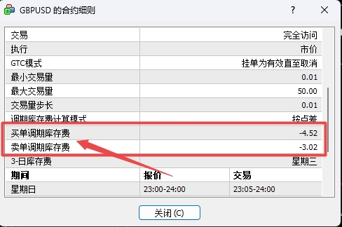 XM外汇MT4上货币买卖库存费怎么查看?