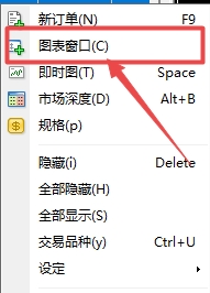 XM MT4上如何打开货币图表走势窗口?