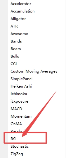 XM外汇MT4上RSI指标怎么插入?