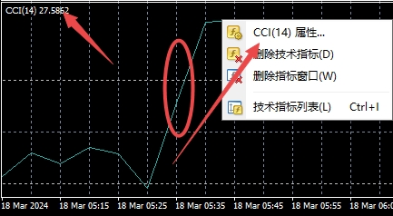XM MT4上CCI指标水平线怎么添加?