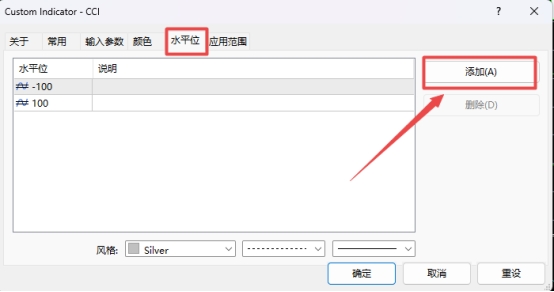 XM MT4上CCI指标水平线怎么添加?