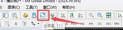XM外汇MT4上全屏幕快捷按钮怎么调出来?