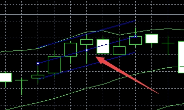 XM外汇MT4上线性回归通道怎么插入?