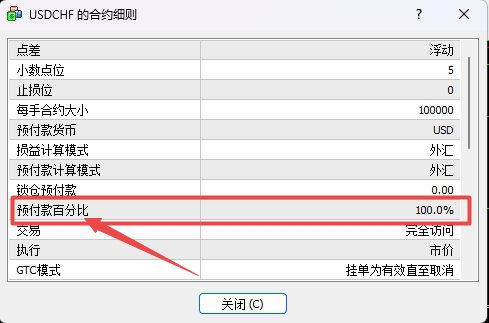 XM MT4上交易货币预付款百分比是多少?