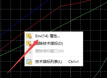 XM MT4上Envelopes指标上下轨颜色怎么修改?