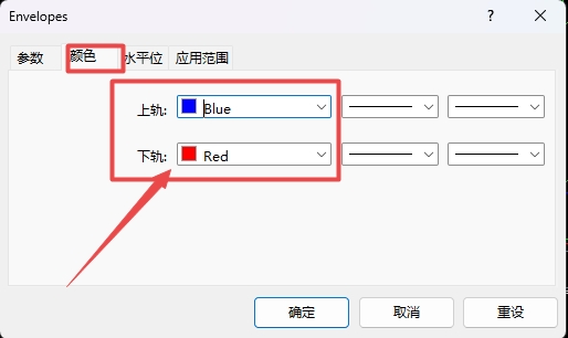 XM MT4上Envelopes指标上下轨颜色怎么修改?
