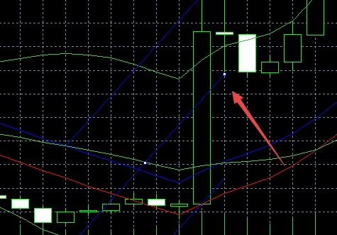 XM外汇MT4上线性回归通道怎么插入?
