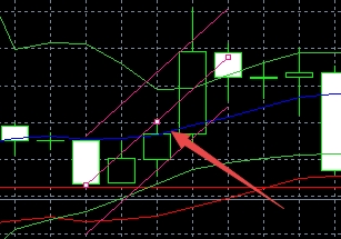 XM外汇MT4上标准偏差通道怎么插入? XM外汇MT4上标准偏差通道怎么插入?