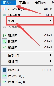 XM MT5上如何查看图表上插入了哪些对象?