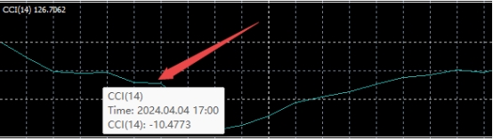 XM MT4上技术指标窗口怎么删除?