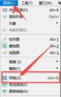 XM MT5上背景网格怎么去除?