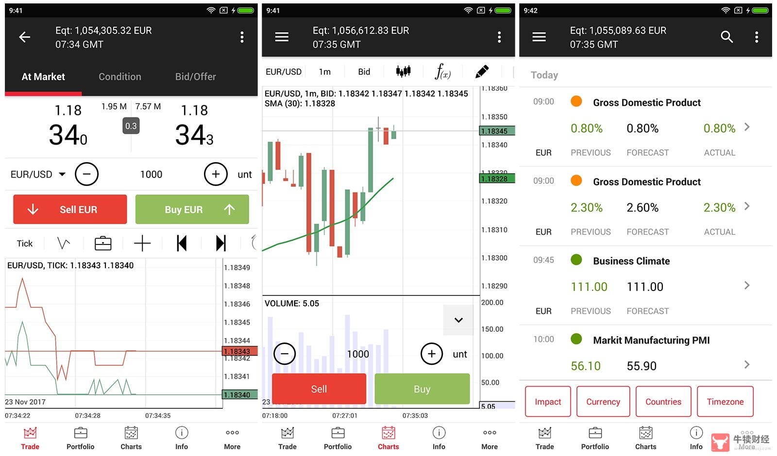 JForex Trader