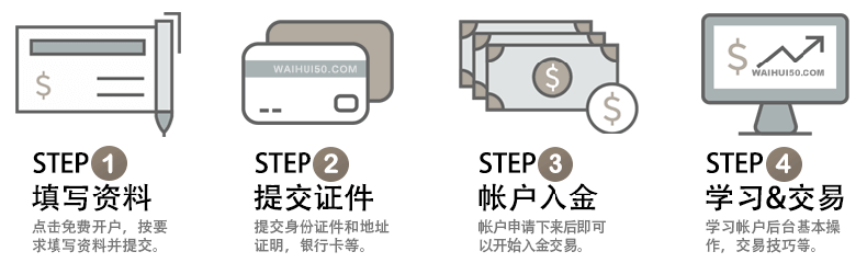 Dukascopy杜高斯贝外汇交易商开户流程